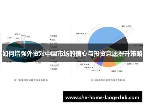 如何增强外资对中国市场的信心与投资意愿提升策略