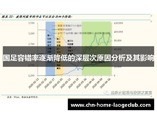 国足容错率逐渐降低的深层次原因分析及其影响