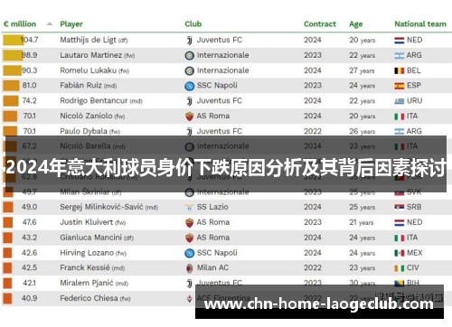 2024年意大利球员身价下跌原因分析及其背后因素探讨