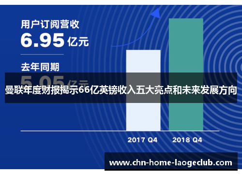 曼联年度财报揭示66亿英镑收入五大亮点和未来发展方向