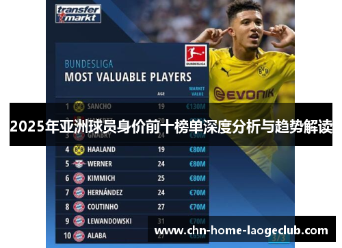 2025年亚洲球员身价前十榜单深度分析与趋势解读