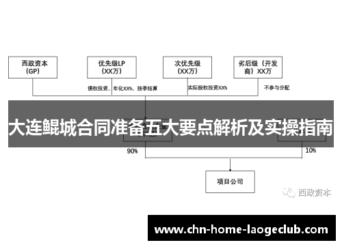 大连鲲城合同准备五大要点解析及实操指南