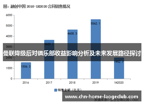 曼联降级后对俱乐部收益影响分析及未来发展路径探讨