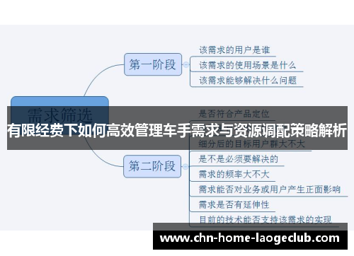 有限经费下如何高效管理车手需求与资源调配策略解析