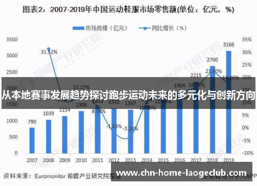 从本地赛事发展趋势探讨跑步运动未来的多元化与创新方向