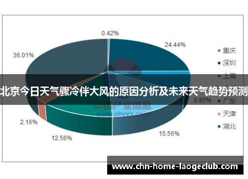 北京今日天气骤冷伴大风的原因分析及未来天气趋势预测