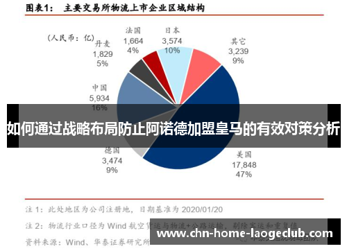 如何通过战略布局防止阿诺德加盟皇马的有效对策分析