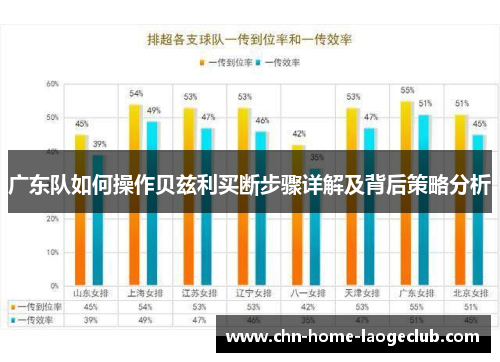 广东队如何操作贝兹利买断步骤详解及背后策略分析