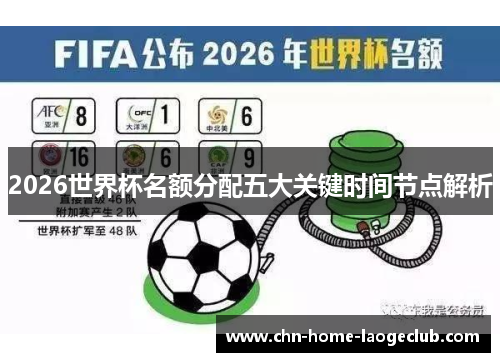 2026世界杯名额分配五大关键时间节点解析