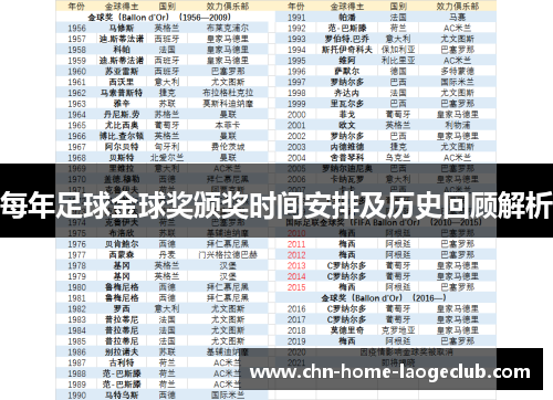 每年足球金球奖颁奖时间安排及历史回顾解析