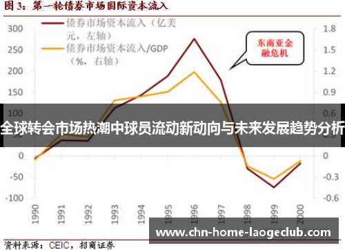 全球转会市场热潮中球员流动新动向与未来发展趋势分析