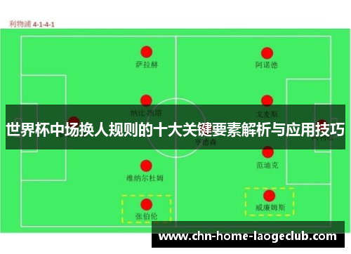 世界杯中场换人规则的十大关键要素解析与应用技巧