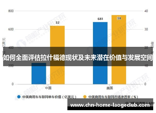 如何全面评估拉什福德现状及未来潜在价值与发展空间