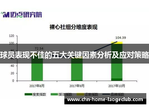 球员表现不佳的五大关键因素分析及应对策略