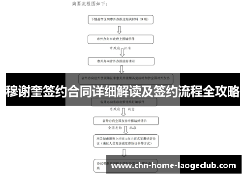 穆谢奎签约合同详细解读及签约流程全攻略