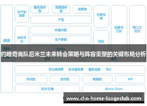 约维奇离队后米兰未来转会策略与阵容重塑的关键布局分析