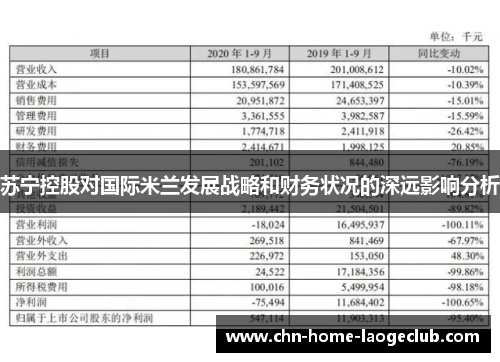 苏宁控股对国际米兰发展战略和财务状况的深远影响分析
