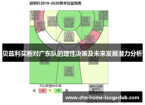 贝兹利买断对广东队的理性决策及未来发展潜力分析