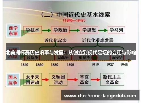 北美洲杯赛历史沿革与发展：从创立到现代足坛的变迁与影响