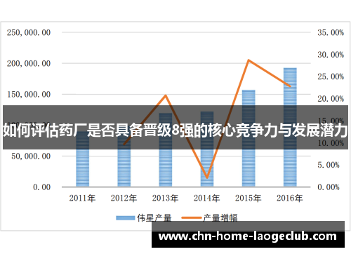 如何评估药厂是否具备晋级8强的核心竞争力与发展潜力