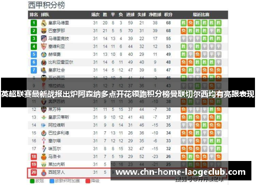 英超联赛最新战报出炉阿森纳多点开花领跑积分榜曼联切尔西均有亮眼表现